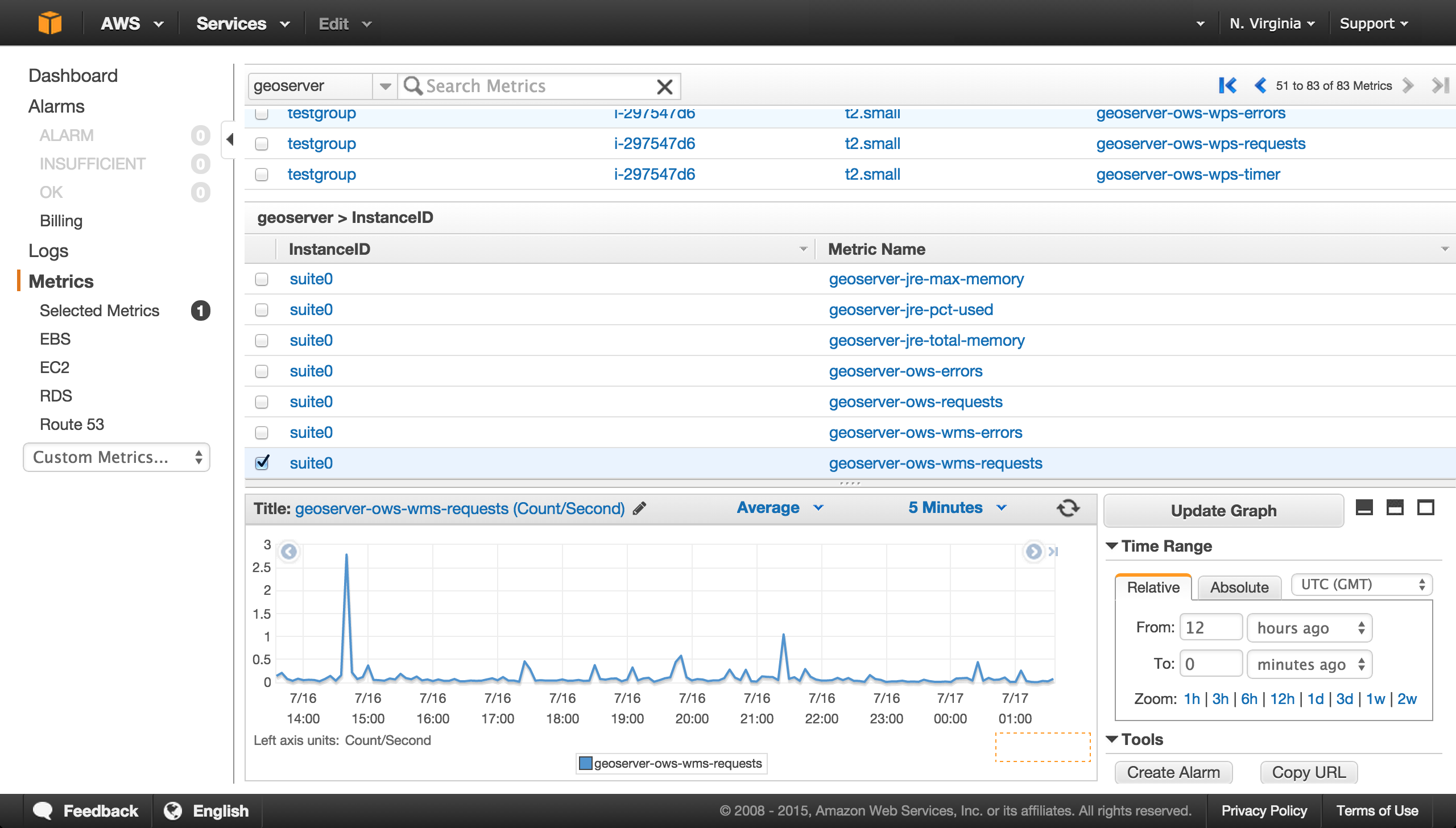 ../../_images/cloudwatch_panel.png